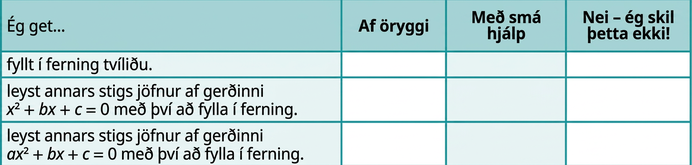 Taflan hefur fjórar raðir og fjóra dálka. Fyrsta röðin er fyrirsagnarröð sem merkir hvern dálk. Fyrsti dálkurinn heitir „Ég get …“, annar „Örugglega“, þriðji „Með nokkurri hjálp“ og sá síðasti „Nei – ég skil þetta ekki!“. Í næstu röð dálksins „Ég get …“ stendur „fyllt tvíliðustæðu í ferning“. Í næstu röð stendur „leyst annars stigs jöfnur af gerðinni x í öðru veldi plús b x plús c jafnt núlli með því að fylla í ferning“ og í síðustu röð stendur „leyst annars stigs jöfnur af gerðinni a x í öðru veldi plús b x plús c jafnt núlli með því að fylla í ferning“. Hinir dálkarnir eru auðir.