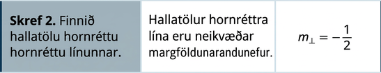 Í annarri röð stendur í fyrsta reitnum: „Skref 2. Finnið hallatölu hornréttu línunnar.“ Í öðrum reitnum stendur: „Hallatölur hornréttra lína eru neikvæðar margföldunarandhverfur.“ Í þriðja reitnum er hallatala hornréttu línunnar skilgreind sem m með hornréttumerki jafnt −1 helmingur.