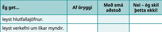 Taflan hefur þrjár raðir og fjóra dálka. Fyrirsagnir efstu raðarinnar eru „Ég get ...“, „Af öryggi“, „Með nokkurri hjálp“ og „Nei — ég skil þetta ekki“. Í fyrsta dálki stendur „leyst hlutfallajöfnur“ og „leyst verkefni með líkum myndum“. Aðrir reitir eru auðir.
