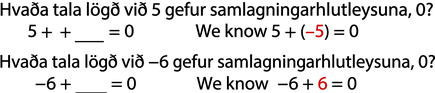 Í efstu línu myndarinnar er spurt: „Hvaða tala lögð við 5 gefur samlagningarhlutleysuna 0?“ Í næstu línu stendur 5 plús autt bil jafnt og 0. Síðan stendur: „Við vitum að 5 plús mínus 5 er jafnt og 0.“ Í næstu línu er spurt: „Hvaða tala lögð við mínus 6 gefur samlagningarhlutleysuna 0?“ Í næstu línu stendur mínus 6 plús autt bil jafnt og 0. Síðan stendur: „Við vitum að mínus 6 plús 6 er jafnt og 0.“