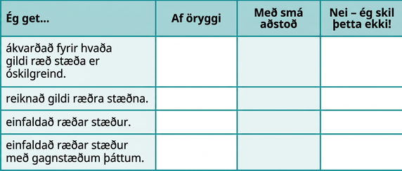 Myndin sýnir töflu með fjórum dálkum og fimm línum. Fyrsta línan er fyrirsagnalína og hver dálkur er merktur. Fyrsti dálkurinn heitir „Ég get…“, annar „Örugglega“, þriðji „Með nokkurri hjálp“ og sá fjórði „Nei, ég skil þetta ekki!“ Í fyrsta dálki undir „Ég get…“ stendur: „ákvarðað fyrir hvaða gildi ræð stæða er óskilgreind“, „reiknað gildi ræðra stæða“, „einfaldað ræðar stæður“ og „einfaldað ræðar stæður með gagnstæðum þáttum“. Aðrir reitir eru auðir.