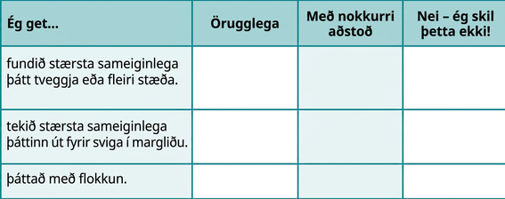 Á undan öllum fullyrðingunum í töflunni stendur „Ég get…“. Fyrsta fullyrðingin er „fundið stærsta sameiginlega þátt tveggja eða fleiri stæða“, önnur er „tekið stærsta sameiginlega þáttinn út fyrir sviga í margliðu“ og sú þriðja er „þáttað með flokkun“. Dálkarnir við hlið fullyrðinganna bera fyrirsagnirnar „Örugglega“, „Með nokkurri hjálp“ og „Nei – ég skil þetta ekki!“.
