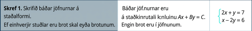 Myndin hefur sjö raðir og þrjá dálka. Í fyrstu röð stendur: „Skref 1. Ritið báðar jöfnurnar á staðalformi. Ef einhverjir stuðlar eru brot skuluð þið losa jöfnurnar við brotastuðlana.“ Einnig stendur: „Báðar jöfnurnar eru á staðalforminu A x + B y = C. Engin brot eru til staðar.“ Jöfnurnar tvær eru 2x + y = 7 og x – 2y = 6.
