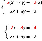 Myndin sýnir tvær jöfnur. Fyrri jafnan sýnir mínus 2 sinnum stæðuna x plús 4y jafnt og mínus 2 sinnum 2. Seinni jafnan sýnir 2x + 5y = mínus 2. Síðan eru sýndar tvær nýjar jöfnur. Sú fyrri er mínus 2x mínus 8y = mínus 4. Sú seinni er 2x + 5y = mínus mínus 2.