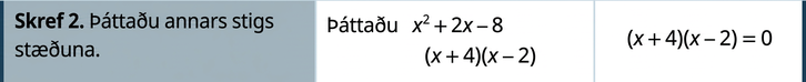 Annað skrefið er að þátta annars stigs stæðuna x squared + 2 x – 8. Þættirnir eru (x + 4) og (x – 2).