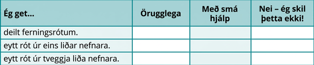 Taflan hefur fjóra dálka og fjórar raðir. Dálkarnir heita „Ég get …“, „Örugglega“, „Með nokkurri hjálp“ og „Nei – ég skil þetta ekki!“ Undir „Ég get …“ stendur „deilt ferningsrótum“, „eytt ferningsrót úr nefnara með einum lið“ og „eytt ferningsrót úr nefnara með tveimur liðum“. Aðrir reitir töflunnar eru auðir.