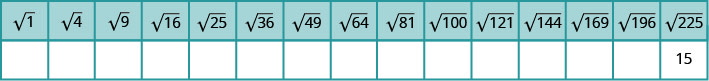 Taflan hefur fimmtán dálka og tvær raðir. Í fyrstu röðinni eru ferningsrótin af 1, ferningsrótin af 4, ferningsrótin af 9, ferningsrótin af 16, ferningsrótin af 25, ferningsrótin af 36, ferningsrótin af 49, ferningsrótin af 64, ferningsrótin af 81, ferningsrótin af 100, ferningsrótin af 121, ferningsrótin af 144, ferningsrótin af 169, ferningsrótin af 196 og ferningsrótin af 225. Önnur röðin er alveg auð nema síðasti dálkurinn. Talan 15 er í síðasta dálkinum.