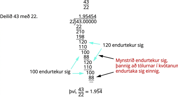 Talan 43/22 er gefin. Fyrirmælin eru: „Deilið 43 með 22.“ Langdeiling sýnir 22 ganga upp í 43.00000 og kvótann 1.95454. Undir 43.00000 eru 22, heil lárétt lína, 210, 198, heil lárétt lína, 120, 110, lárétt lína, 100, 88, heil lárétt lína, 120, 110, heil lárétt lína, 100, 88, heil lárétt lína og síðan þrír punktar. Tekið er fram að 120 endurtaki sig og að 100 endurtaki sig. Þetta er útskýrt nánar: „Mynstrið endurtekur sig og því endurtaka tölustafirnir í kvótanum sig einnig.“ Að lokum er fullyrt að 43/22 sé jafnt 1.954, með stuttu láréttu striki yfir 54.