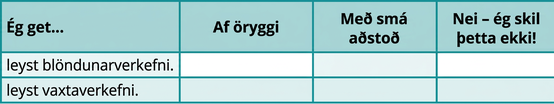 Myndin sýnir töflu með fjórum röðum og fjórum dálkum. Dálkarnir eru merktir „Ég get…“, „Örugglega“, „Með nokkurri hjálp“ og „Nei – ég skil þetta ekki“. Aðeins dálkurinn „Ég get…“ hefur texta í reitunum fyrir neðan. Þar stendur: „leyst blöndunarverkefni“ og „leyst vaxtaverkefni“.