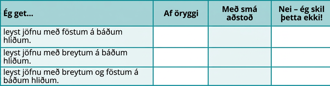 Þetta er tafla með fjórum línum og fjórum dálkum. Fyrsta línan er fyrirsagnarlína og í reitunum stendur frá vinstri til hægri: „Ég get ...“, „Örugglega“, „Með nokkurri hjálp“ og „Nei — ég skil þetta ekki!“ Í fyrsta dálkinum undir „Ég get ...“ stendur: „leyst jöfnu með föstum á báðum hliðum“, „leyst jöfnu með breytum á báðum hliðum“ og „leyst jöfnu með breytum og föstum á báðum hliðum“. Aðrir reitir eru auðir.