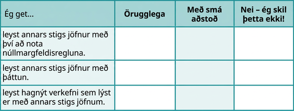 Í töflunni eru þrjár fullyrðingar sem hefjast á orðunum Ég get: leyst annars stigs jöfnur með núllmargfeldisreglunni, leyst annars stigs jöfnur með þáttun og leyst hagnýt verkefni sem lýst er með annars stigs jöfnum. Dálkarnir við hlið fullyrðinganna bera fyrirsagnirnar Örugglega og Með nokkurri hjálp; síðasti dálkurinn er fyrir þau sem skilja efnið ekki.