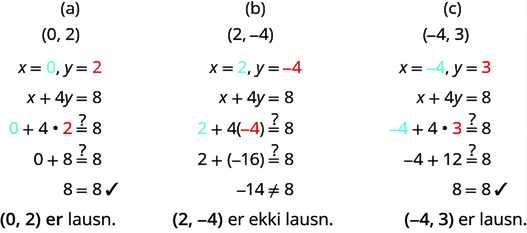 Kannað er hvort þrjár raðaðar tvenndir uppfylli jöfnuna x plús 4y jafngildir 8. Tvenndin (0, 2) uppfyllir jöfnuna; við innsetningu fæst 8 jafngildir 8. Tvenndin (2, mínus 4) uppfyllir hana ekki; við innsetningu fæst mínus 14 er ekki jafnt 8. Tvenndin (mínus 4, 3) uppfyllir jöfnuna; við innsetningu fæst 8 jafngildir 8.