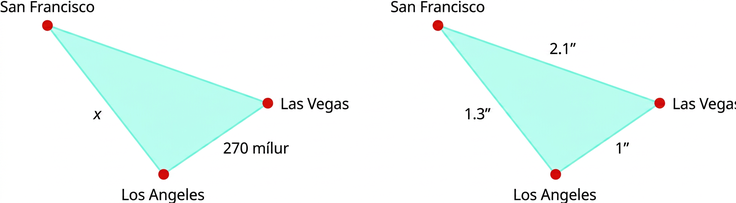 Myndin sýnir tvo líka þríhyrninga og notkun þeirra með korti. Minni þríhyrningurinn sýnir San Francisco, Las Vegas og Los Angeles. Vegalengdirnar á kortinu eru 1.3, 1 og 2.1 tommur. Stærri þríhyrningurinn sýnir raunverulegar vegalengdir; Los Angeles til Las Vegas er 270 mílur og San Francisco til Los Angeles er x.