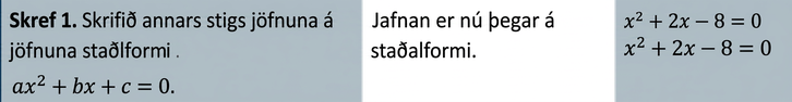 Taflan sýnir skrefin við að leysa jöfnuna x squared + 2 x – 8 = 0. Fyrsta skrefið er að rita jöfnuna á staðalformi annars stigs jöfnu, en hún er þegar á því formi.
