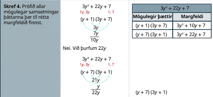 Í fjórðu röð stendur að prófa eigi allar mögulegar samsetningar þáttanna þar til rétta margfeldið finnst. Mögulegu þættirnir eru (y + 1)(3 y + 7) og (y + 7)(3y + 1). Undir hvorri þáttun eru margfeldi ytri og innri liðanna. Fyrir þá fyrri eru þau 7y og 3y. Fyrir þá síðari eru þau 21 y og y. Samsetningin (y + 7)(3 y + 1) er rétta þáttunin.