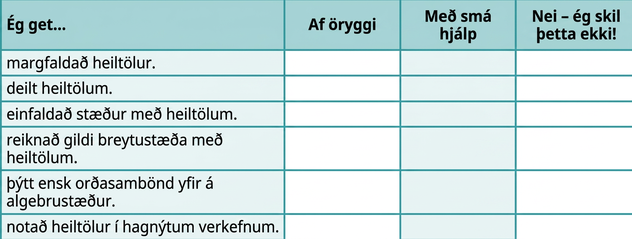 Sýnd er tafla með fjórum dálkum og sjö röðum. Fyrirsagnir dálkanna eru „Ég get …“, „Örugglega“, „Með nokkurri hjálp“ og „Nei – ég skil þetta ekki!“. Í fyrsta dálknum stendur „margfaldað heiltölur“, „deilt heiltölum“, „einfaldað stæður með heiltölum“, „fundið gildi breytustæða með heiltölum“, „þýtt orðalag yfir á algebrustæður“ og „notað heiltölur í hagnýtum dæmum“.