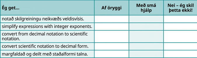 Þetta er tafla með sex röðum og fjórum dálkum. Í fyrstu röðinni, sem er fyrirsagnarröð, stendur frá vinstri til hægri: „Ég get …“, „Örugglega“, „Með nokkurri hjálp“ og „Nei, ég skil þetta ekki!“ Í fyrsta dálkinum undir „Ég get …“ stendur: „notað skilgreiningu neikvæðs veldisvísis“, „einfaldað stæður með heiltöluveldisvísum“, „breytt úr tugabrotsrithætti í staðalform talna“, „breytt staðalformi talna í tugabrotsrithátt“ og „margfaldað og deilt á staðalformi talna“. Aðrir reitir eru auðir.