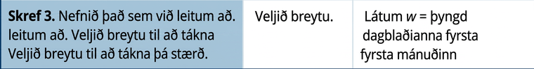 Í þriðju línu stendur í fyrsta reitnum: „Skref 3. Nefnið stærðina sem leitað er að. Veljið breytu til að tákna hana.“ Í öðrum reitnum stendur: „Veljið breytu.“ Í þriðja reitnum stendur: „Látum w tákna þyngd dagblaðanna fyrri mánuðinn.“