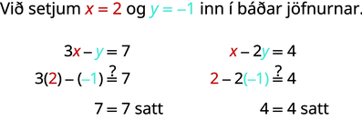 Myndin hefst á setningunni: „Við setjum x =2 og y = −1 inn í báðar jöfnurnar.“ Fyrsta jafnan sýnir að 3x mínus y er jafnt 7. Síðan er 3 sinnum 2 mínus neikvæð tala í sviga jafnt 7. Að lokum er 7 jafnt 7, sem er satt. Seinni jafnan er x mínus 2y jafnt 4. Síðan er 2 mínus 2 sinnum mínus einn í sviga jafnt 4. Að lokum er 4 = 4 satt.