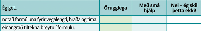 Þetta er tafla með þremur línum og fjórum dálkum. Fyrsta línan er fyrirsagnarlína og reitirnir í henni eru, frá vinstri til hægri: „Ég get…“, „örugglega“, „með nokkurri hjálp“ og „nei – ég skil þetta ekki!“ Í fyrsta dálkinum undir „Ég get…“ stendur „notað formúluna fyrir vegalengd, hraða og tíma“ og „einangrað tiltekna breytu í formúlu“. Aðrir reitir eru auðir.