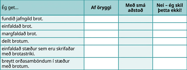 Tafla með fjórum dálkum og sjö röðum er sýnd. Í fyrstu röð stendur „Ég get ...“ í fyrsta dálki, „Örugglega“ í öðrum dálki, „Með nokkurri hjálp“ í þriðja dálki og „Nei — ég skil þetta ekki“ í síðasta dálki. Í næstu röðum fyrsta dálks stendur „fundið jafngild brot“, „stytt brot“, „margfaldað brot“, „deilt brotum“, „einfaldað stæður sem eru ritaðar með brotastriki“ og „þýtt orðasambönd yfir á stæður með brotum“.