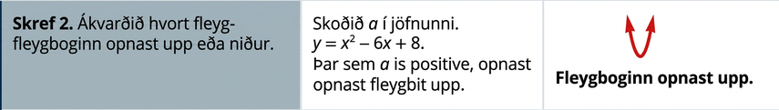Í skrefi 2 er ákvarðað hvort fleygboginn opnist upp eða niður. Þar sem a er jákvætt opnast hann upp.
