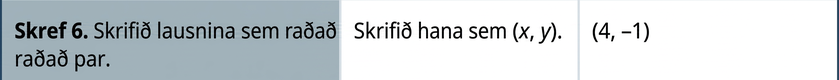 Í sjöttu röð stendur: „Skref 6. Ritið lausnina sem raðaða tvennd.“ Einnig stendur: „Ritið hana sem (x, y).“ Raðaða tvenndin er (4, −1).