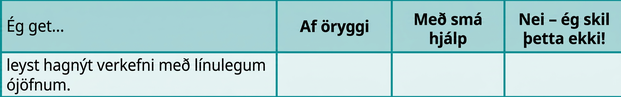 Sjálfsmatstafla með fullyrðingunni „Ég get … leyst hagnýt verkefni með línulegum ójöfnum“ og þremur valkostum: „Örugglega“, „Með nokkurri hjálp“ og „Nei — ég skil þetta ekki!“