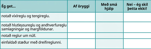 Tafla með fimm röðum og fjórum dálkum er sýnd. Fyrsta röðin er fyrirsagnarröð og í reitunum stendur frá vinstri til hægri: „Ég get …“, „Örugglega“, „Með nokkurri hjálp“ og „Nei — ég skil þetta ekki!“ Í fyrsta dálkinum undir „Ég get …“ stendur „notað víxlreglu og tengireglu“, „notað hlutleysureglu og andhverfureglu samlagningar og margföldunar“, „notað reglur um núll“ og „einfaldað stæður með dreifireglu“. Aðrir reitir eru auðir.