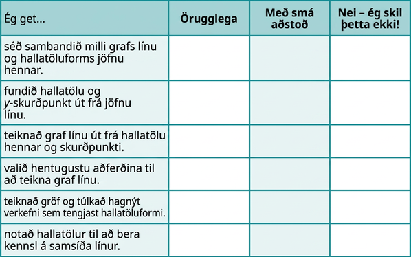 Taflan hefur átta raðir og fjóra dálka. Fyrsta röðin er fyrirsagnarröð sem auðkennir dálkana. Fyrsti dálkurinn heitir „Ég get …“, annar „Örugglega“, þriðji „Með nokkurri hjálp“ og sá síðasti „Nei — ég skil þetta ekki“. Í dálkinum „Ég get …“ stendur í annarri röð „greint tengsl grafs og hallatöluforms jöfnu línu“. Í þriðju röð stendur „fundið hallatölu og skurðpunkt við y-ás út frá jöfnu línu“. Í fjórðu röð stendur „teiknað graf línu með hallatölu hennar og skurðpunkti við y-ás“. Í fimmtu röð stendur „valið hentugustu aðferðina til að teikna graf línu“. Í sjöttu röð stendur „teiknað gröf og túlkað hagnýt dæmi með hallatöluformi“. Í sjöundu röð stendur „notað hallatölur til að þekkja samsíða línur“ og í síðustu röð „notað hallatölur til að þekkja hornréttar línur“. Hinir dálkarnir eru auðir.