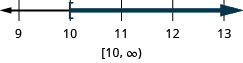 Myndin sýnir talnalínu frá 9 til 13 með striki við hverja heiltölu. Á talnalínunni er sýnt að r er stærra en eða jafnt og 10, með hornklofa við punktinn þar sem r er jafnt og 10 og dökk lína liggur til hægri frá hornklofanum. Ójafnan er einnig rituð með biltáknum sem hornklofi, 10 komma óendanleiki, hringsvigi.