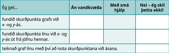 Myndin sýnir töflu með fjórum röðum og fjórum dálkum. Fyrsta röðin er hauslína með heitum dálkanna. Fyrsti dálkurinn heitir „Ég get …“, annar „örugglega“, sá þriðji „með nokkurri hjálp“ og sá fjórði „nei — ég skil þetta ekki!“ Í fyrsta dálki stendur „greint skurðpunkta við x- og y-ás á grafi“, „fundið skurðpunkta við x- og y-ás út frá jöfnu línu“ og „teiknað graf línu með skurðpunktum við ása“. Í öðrum, þriðja og fjórða dálki eru auðir reitir þar sem nemandinn getur merkt við hversu góðum tökum hann hefur náð á hverju atriði.