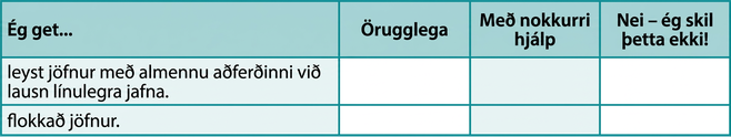 Þetta er tafla með þremur línum og fjórum dálkum. Fyrsta línan er fyrirsagnarlína og í reitunum stendur frá vinstri til hægri: „Ég get ...“, „Örugglega“, „Með nokkurri hjálp“ og „Nei — ég skil þetta ekki!“ Í fyrsta dálkinum undir „Ég get ...“ stendur: „leyst línulegar jöfnur með almennri aðferð“ og „flokkað jöfnur“. Aðrir reitir eru auðir.