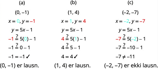 Myndin sýnir þrjár raðaðar tvenndir og kannað er hvort þær séu lausnir jöfnunnar y jafngildir 5x mínus 1. Fyrsta tvenndin (0, mínus 1) uppfyllir jöfnuna. Önnur tvenndin (1, 4) uppfyllir hana einnig. Þriðja tvenndin (mínus 2, mínus 7) uppfyllir hana ekki.