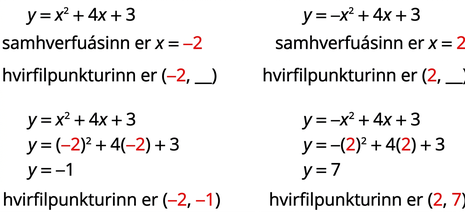 Myndin sýnir skrefin við að finna hvirfilpunkt tveggja fleygboga. Vinstra megin er jafnan y er jafnt x í öðru veldi plús 4 x plús 3. Fyrir neðan stendur „samhverfuásinn er x = −2“. Þar fyrir neðan er hnitaparið fyrir hvirfilpunktinn með x-gildið −2 og autt y-gildi. Upprunalega jafnan er síðan sýnd með −2 sett inn fyrir x: y er jafnt −2 í öðru veldi plús 4 sinnum −2 plús 3. Þetta einfaldast í y = −1 og hvirfilpunkturinn er (−2, −1). Hægra megin er jafnan y er jafnt mínus x í öðru veldi plús 4 x plús 3. Samhverfuásinn er x = 2 og x-gildi hvirfilpunktsins 2. Þegar 2 er sett inn fyrir x fæst y er jafnt mínus 2 í öðru veldi plús 4 sinnum 2 plús 3. Þetta einfaldast í y = 7 og hvirfilpunkturinn er (2, 7).