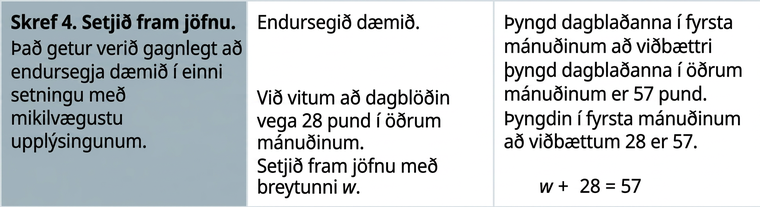 Í fjórðu línu stendur í fyrsta reitnum: „Skref 4. Setjið verkefnið fram sem jöfnu. Gagnlegt getur verið að endursegja verkefnið í einni setningu með mikilvægustu upplýsingunum.“ Í öðrum reitnum stendur: „Endursegið verkefnið. Við vitum að dagblöðin vógu 28 pund seinni mánuðinn.“ Í þriðja reitnum stendur: „Þyngd dagblaðanna fyrri mánuðinn plús þyngd þeirra síðari mánuðinn er 57 pund. Þyngd fyrri mánaðar plús 28 er 57.“ Einni línu neðar stendur í öðrum reitnum: „Setjið upplýsingarnar fram sem jöfnu með breytunni w.“ Í þriðja reitnum er jafnan w plús 28 jafnt og 57.