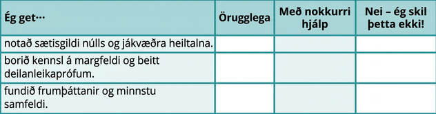 Taflan hefur fjóra dálka og fjórar línur. Fyrirsagnir dálkanna eru „Ég get …“, „Örugglega“, „Með nokkurri hjálp“ og „Nei – ég skil þetta ekki!“. Í þremur línum fyrsta dálksins stendur „notað sætisgildi núlls og jákvæðra heiltalna“, „borið kennsl á margfeldi og beitt deilanleikaprófum“ og „fundið frumþáttun og minnsta sameiginlega margfeldi“. Allir aðrir reitir töflunnar eru auðir.