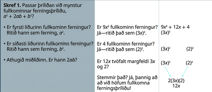 Taflan sýnir skrefin við þáttun 9 x squared +12 x +4. Fyrsta skrefið er að þekkja regluna um fullkominn ferning, „a“ squared + 2 a b + b í öðru veldi. Þar er athugað hvort fyrsti og síðasti liðurinn séu fullkomnir ferningar. Fyrsta liðinn má rita sem (3 x) í öðru veldi og síðasta liðinn sem 2 í öðru veldi. Einnig þarf miðliðurinn að vera tvöfalt a sinnum b. Það er sannreynt með því að 2 sinnum 3 x sinnum 2 er 12 x.
