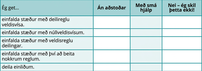 Þetta er tafla með sex röðum og fjórum dálkum. Í fyrstu röðinni, sem er fyrirsagnarröð, stendur frá vinstri til hægri: „Ég get …“, „Örugglega“, „Með nokkurri hjálp“ og „Nei, ég skil þetta ekki!“ Í fyrsta dálkinum undir „Ég get …“ stendur: „einfaldað stæður með kvótareglu fyrir veldi“, „einfaldað stæður með núllveldi“, „einfaldað stæður með reglunni um kvóta í veldi“, „einfaldað stæður með því að beita nokkrum veldisreglum“ og „deilt einliðum“. Aðrir reitir eru auðir.