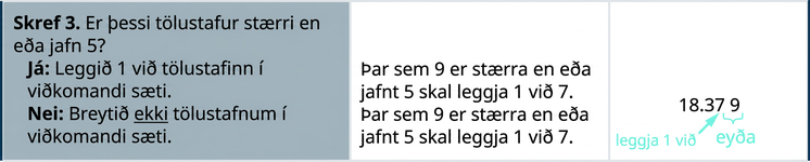 Í þriðja skrefinu stendur: „Skref 3. Er þessi tölustafur stærri en eða jafn 5?“ Fyrir neðan stendur: „Já: leggið 1 við tölustafinn í tilgreinda sætinu.“ Þar fyrir neðan stendur: „Nei: breytið ekki tölustafnum í tilgreinda sætinu.“ Hægra megin stendur: „Þar sem talan 9 er stærri en eða jöfn ...“ Þar til hægri er talan 18.379; 9 er merkt „eyða“ og 7 er merkt „bæta 1 við“.
