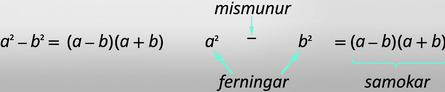 Myndin sýnir regluna um mismun tveggja ferninga, a í öðru veldi − b í öðru veldi = (a – b)(a + b). Ferningarnir a í öðru veldi og b í öðru veldi eru einnig merktir og mínusmerkið sýnt á milli liðanna. Að lokum eru þættirnir (a – b)(a + b) merktir sem samokar.