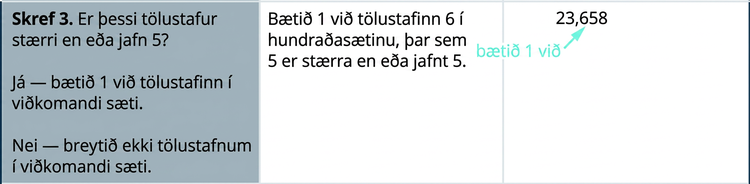 Í næstu línu stendur í fyrsta reit: „Skref 3. Er gildi þessa tölustafs stærra en eða jafnt og 5? Já — bætið 1 við tölustafinn í tilgreinda sætinu. Nei — látið tölustafinn í tilgreinda sætinu standa óbreyttan.“ Í öðrum reit stendur: „Bætið 1 við 6 í hundraðasætinu þar sem 5 er stærra en eða jafnt og 5.“ Í þriðja reit er talan 23,658 aftur, ör bendir á tölustafinn 6 og textinn „bætið 1 við“ stendur þar. Einnig er slaufusvigi undir tölustöfunum 5 og 8; ör bendir á þá og við hana stendur „skiptið út fyrir 0s.“