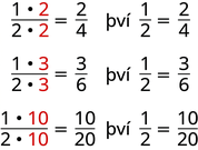 Myndin sýnir þrjár raðir af brotum. Í fyrstu röðinni standa brotin „1, sinnum 2, deilt með 2, sinnum 2, jafnt og tveir fjórðu hlutar“. Þar við hliðina stendur orðið „því“ og brotið „einn helmingur jafngildir tveimur fjórðu hlutum“. Í annarri röðinni stendur „1, sinnum 3, deilt með 2 sinnum 3, jafnt og þrír sjöttu hlutar“. Þar við hliðina stendur orðið „því“ og brotið „einn helmingur jafngildir þremur sjöttu hlutum“. Í þriðju röðinni stendur „1 sinnum 10, deilt með 2 sinnum 10, tíu tuttugustu hlutar“. Þar við hliðina stendur orðið „því“ og brotið „einn helmingur jafngildir tíu tuttugustu hlutum“.