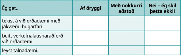Þetta er tafla með fjórum línum og fjórum dálkum. Fyrsta línan er fyrirsagnalína og reitirnir segja, frá vinstri til hægri: „Ég get …“, „af öryggi“, „með nokkurri hjálp“ og „nei — ég skil þetta ekki!“ Í fyrsta dálkinum undir „Ég get …“ stendur „tekist á við orðadæmi með jákvæðu hugarfari“, „beitt verkefnalausnaraðferð við orðadæmi“ og „leyst talnadæmi“. Aðrir reitir eru auðir.