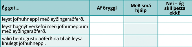 Myndin sýnir töflu með fjórum röðum og fjórum dálkum. Dálkarnir eru merktir „Ég get…“, „Örugglega“, „Með nokkurri hjálp“ og „Nei – ég skil þetta ekki“. Aðeins dálkurinn „Ég get…“ hefur texta í reitunum fyrir neðan. Þar stendur: „leyst jöfnuhneppi með eyðingaraðferð“, „leyst hagnýt verkefni með jöfnuhneppum og eyðingaraðferð“ og „valið hentugustu aðferðina til að leysa línulegt jöfnuhneppi“.