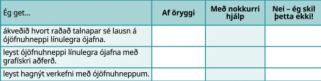 Taflan hefur fjóra dálka og fjórar raðir. Dálkarnir eru merktir „Ég get…“, „Örugglega“, „Með nokkurri hjálp“ og „Nei – ég skil þetta ekki“. Aðeins dálkurinn „Ég get…“ hefur texta í reitunum fyrir neðan. Þar stendur: „metið hvort röðuð tvennd sé lausn línulegs ójöfnuhneppis“, „leyst línulegt ójöfnuhneppi með grafískri aðferð“ og „leyst hagnýt verkefni með ójöfnuhneppum“.