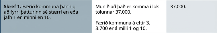 Myndin er tafla með þremur dálkum og fjórum röðum. Fyrsti dálkurinn er fyrirsagnardálkur með heitum og númerum skrefanna. Annar dálkurinn hefur frekari leiðbeiningar og sá þriðji stærðfræði. Í efstu röð stendur í fyrsta reit: „Skref 1. Færið kommuna þannig að fyrri þátturinn sé stærri en eða jafn 1 en minni en 10.“ Í öðrum reit stendur: „Munið að komma er við enda 37,000.“ Í þriðja reit er 37,000. Einni línu neðar stendur í öðrum reit: „Færið kommuna á eftir 3. 3.7000 er á milli 1 og 10.“
