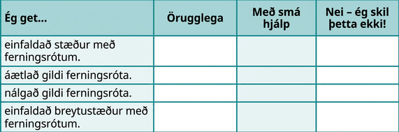 Taflan hefur fjóra dálka og fimm raðir. Dálkarnir heita „Ég get …“, „Örugglega“, „Með nokkurri hjálp“ og „Nei – ég skil þetta ekki!“ Undir „Ég get …“ stendur „einfaldað stæður með ferningsrótum“, „áætlað ferningsrætur“, „fundið nálgunargildi ferningsróta“ og „4) einfaldað breytustæður með ferningsrótum“. Allir aðrir reitir töflunnar eru auðir.