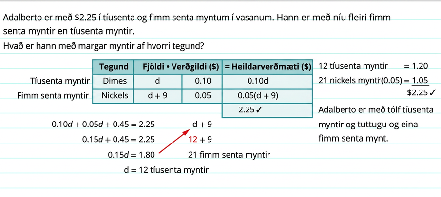 Orðadæmi: Adalberto er með $2.25 í tíusenta og fimm senta myntum. Hann er með níu fleiri fimm senta myntir en tíusenta myntir. Tafla skipuleggur fjölda, virði og heildarvirði hverrar myntgerðar. Lausnin sýnir jöfnurnar sem leiða í ljós að hann er með tólf tíusenta myntir og tuttugu og eina fimm senta mynt, ásamt sannprófun á heildarfjárhæðinni.