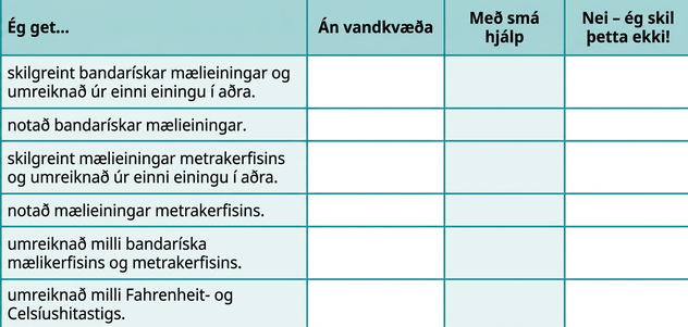 Þetta er tafla með sjö línum og fjórum dálkum. Fyrsta línan er fyrirsagnarlína og í reitunum stendur frá vinstri til hægri: „Ég get …“, „Örugglega“, „Með nokkurri hjálp“ og „Nei — ég skil þetta ekki!“ Í fyrsta dálkinum undir „Ég get …“ stendur „skilgreint bandarískar mælieiningar og breytt úr einni einingu í aðra“, „notað bandarískar mælieiningar“, „skilgreint metrakerfiseiningar og breytt úr einni einingu í aðra“, „notað metrakerfiseiningar“, „breytt milli bandaríska einingakerfisins og metrakerfisins“ og „breytt hitastigi milli Fahrenheit- og Celsíuskvarða“. Aðrir reitir eru auðir.
